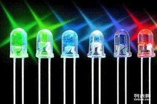 绿色循环新篇章 天津ACF回收、深圳LED照明灯具及数码产品回收的产业观察